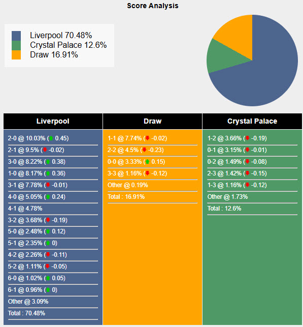 Nhận định, soi kèo Liverpool vs Crystal Palace, 22h00 ngày 25/5: Đại bàng bay cao - Ảnh 8