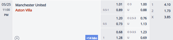 Nhận định, soi kèo MU vs Aston Villa, 22h00 ngày 25/5: Nỗi buồn Old Trafford - Ảnh 2