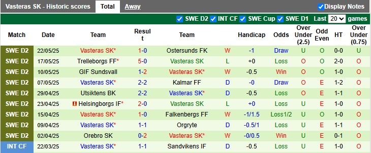 Nhận định, soi kèo Oddevold vs Vasteras, 0h00 ngày 27/5: Phong độ đang cao - Ảnh 2