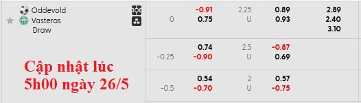 Nhận định, soi kèo Oddevold vs Vasteras, 0h00 ngày 27/5: Phong độ đang cao - Ảnh 4