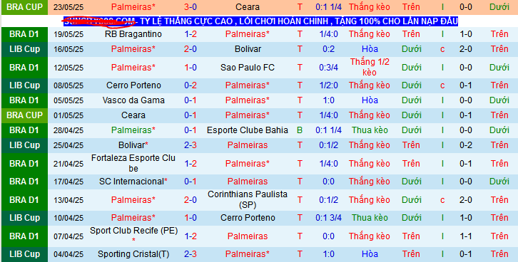 Nhận định, soi kèo Palmeiras vs Flamengo, 02h00 ngày 26/5 - Ảnh 1