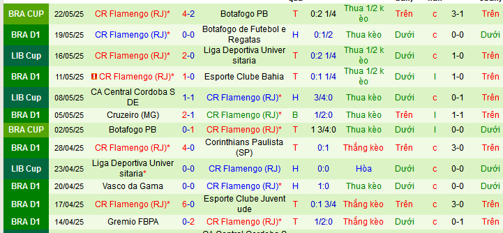 Nhận định, soi kèo Palmeiras vs Flamengo, 02h00 ngày 26/5 - Ảnh 2