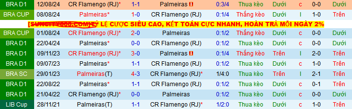Nhận định, soi kèo Palmeiras vs Flamengo, 02h00 ngày 26/5 - Ảnh 3