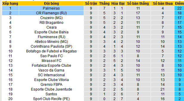 Nhận định, soi kèo Palmeiras vs Flamengo, 02h00 ngày 26/5 - Ảnh 4