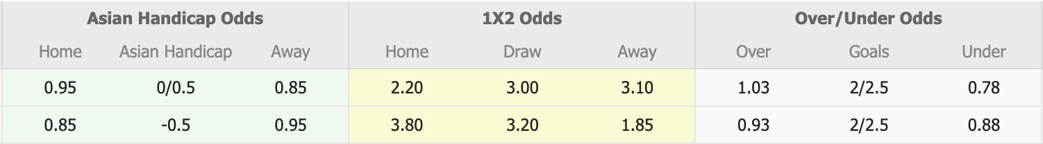 Nhận định, soi kèo Qingdao Red Lions vs Nantong Zhiyun, 14h30 ngày 26/5: 3 điểm nhọc nhằn - Ảnh 1