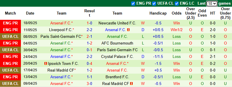 Nhận định, soi kèo Southampton vs Arsenal, 22h00 ngày 25/5: Ngẩng đầu rời cuộc chơi - Ảnh 3
