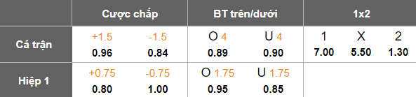 Nhận định, soi kèo Tanjong Pagar vs Geylang International, 17h00 ngày 25/5: Cửa dưới thắng thế - Ảnh 5