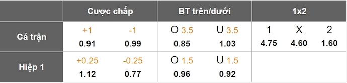 Nhận định, soi kèo Tottenham vs Brighton, 22h00 ngày 25/5: Như một trận giao hữu - Ảnh 1