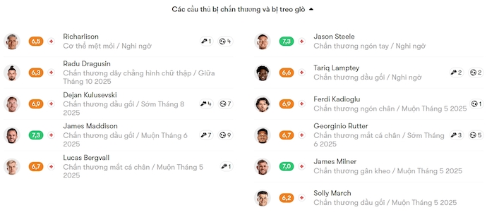 Nhận định, soi kèo Tottenham vs Brighton, 22h00 ngày 25/5: Như một trận giao hữu - Ảnh 6