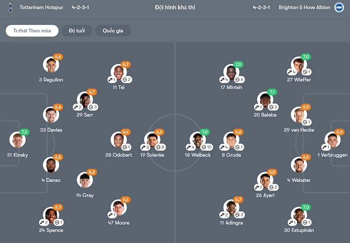 Nhận định, soi kèo Tottenham vs Brighton, 22h00 ngày 25/5: Như một trận giao hữu - Ảnh 7