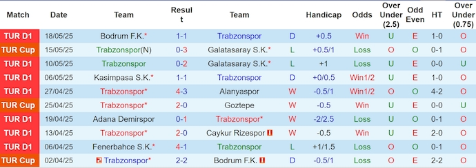 Nhận định, soi kèo Trabzonspor vs Samsunspor, 23h00 ngày 25/5: Điểm tựa sân nhà - Ảnh 2