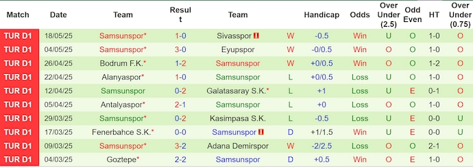 Nhận định, soi kèo Trabzonspor vs Samsunspor, 23h00 ngày 25/5: Điểm tựa sân nhà - Ảnh 3