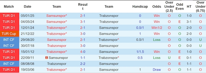Nhận định, soi kèo Trabzonspor vs Samsunspor, 23h00 ngày 25/5: Điểm tựa sân nhà - Ảnh 4