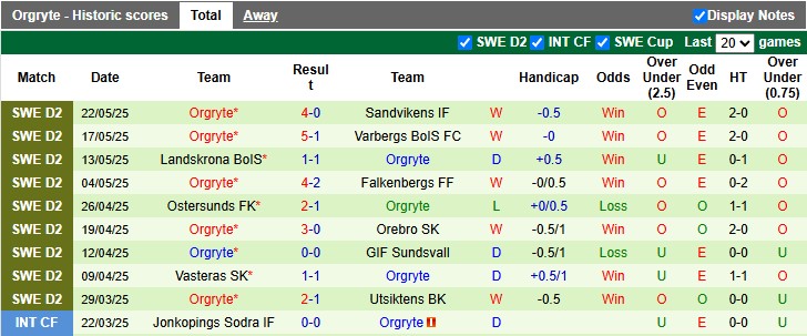 Nhận định, soi kèo Umea vs Orgryte, 0h00 ngày 27/5: Lún sâu khủng hoảng - Ảnh 7