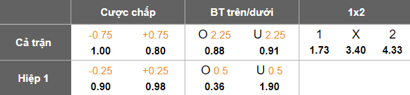 Nhận định, soi kèo Veres Rivne vs LNZ Cherkasy, 19h30 ngày 25/5: Khó tin cửa dưới - Ảnh 5