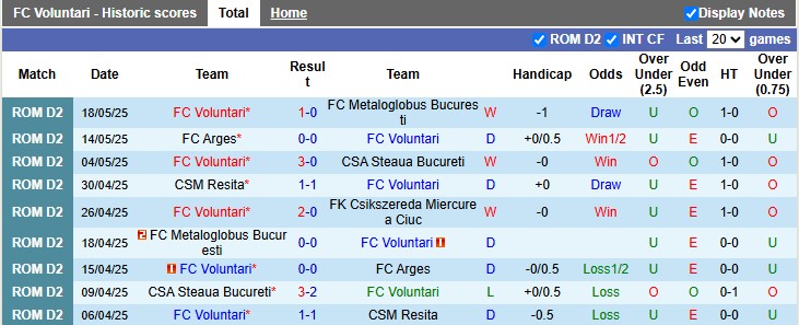 Nhận định, soi kèo Voluntari vs Unirea, 0h00 ngày 27/5: Play-off căng thẳng - Ảnh 1