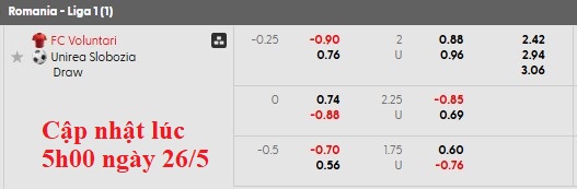 Nhận định, soi kèo Voluntari vs Unirea, 0h00 ngày 27/5: Play-off căng thẳng - Ảnh 4