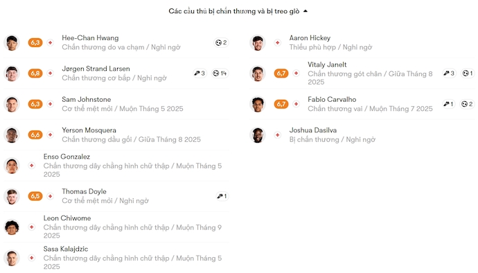 Nhận định, soi kèo Wolves vs Brentford, 22h00 ngày 25/5: Chủ nhà sa sút - Ảnh 6