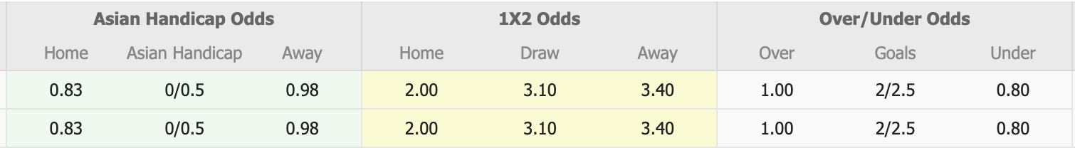 Nhận định, soi kèo Yanbian Longding vs Dingnan United, 14h00 ngày 26/5: Tiếp tục sa sút - Ảnh 1