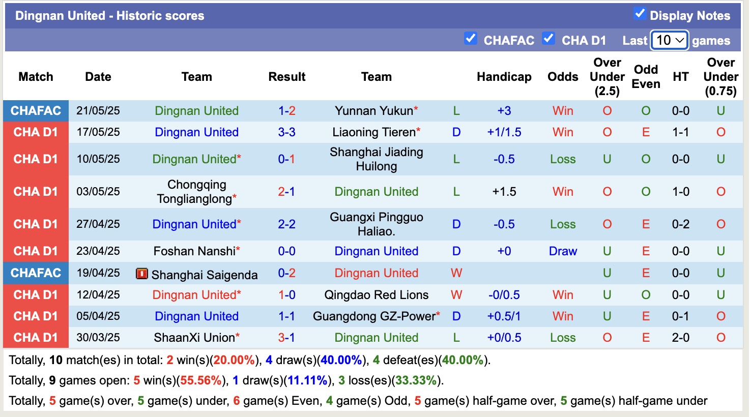 Nhận định, soi kèo Yanbian Longding vs Dingnan United, 14h00 ngày 26/5: Tiếp tục sa sút - Ảnh 3