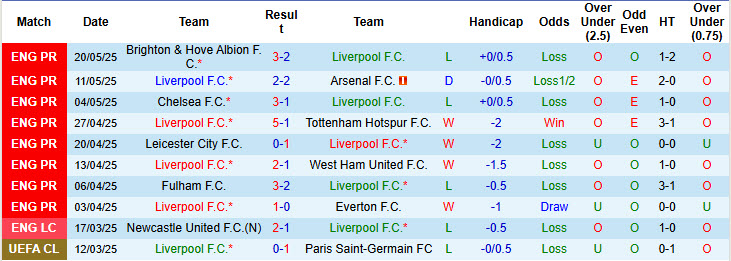 Soi kèo góc Liverpool vs Crystal Palace, 22h00 ngày 25/5 - Ảnh 1
