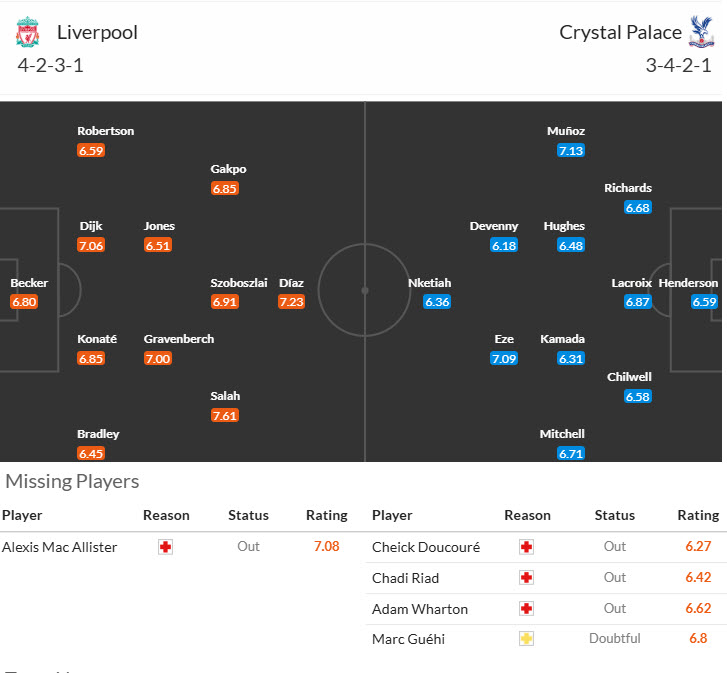 Soi kèo góc Liverpool vs Crystal Palace, 22h00 ngày 25/5 - Ảnh 4
