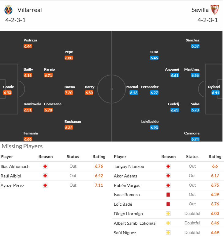 Soi kèo góc Villarreal vs Sevilla, 21h15 ngày 25/5 - Ảnh 4