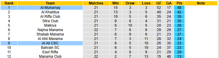 Nhận định, soi kèo Al Ali CSC vs Al-Muharraq, 23h00 ngày 26/5: Ngủ quên trên chiến thắng - Ảnh 5