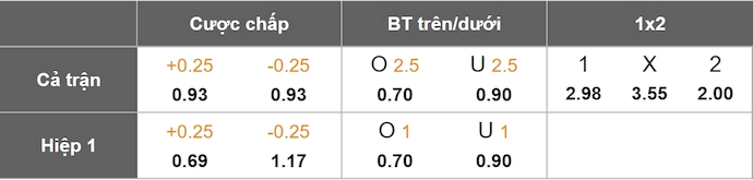 Nhận định, soi kèo Al-Ettifaq vs Al Wehda, 1h00 ngày 27/5: Nối mạch bất bại - Ảnh 1