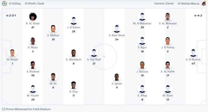Nhận định, soi kèo Al-Ettifaq vs Al Wehda, 1h00 ngày 27/5: Nối mạch bất bại - Ảnh 7