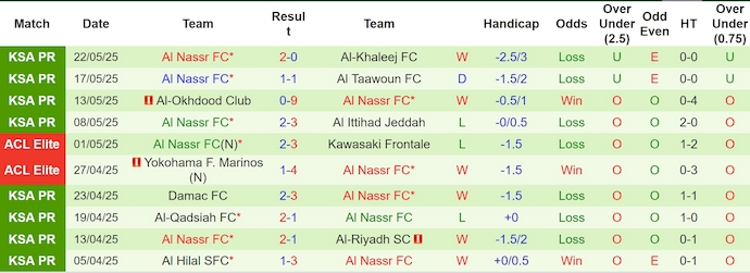 Nhận định, soi kèo Al Fateh vs Al Nassr, 1h00 ngày 27/5: Nuôi hy vọng - Ảnh 3
