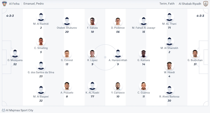 Nhận định, soi kèo Al-Fayha vs Al-Shabab, 1h00 ngày 27/5: Phong độ đang lên - Ảnh 7