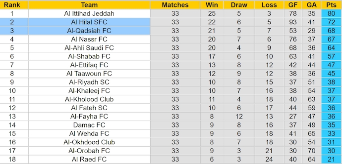 Nhận định, soi kèo Al Hilal vs Al-Qadsiah, 1h00 ngày 27/5: Không dễ cho chủ nhà - Ảnh 5