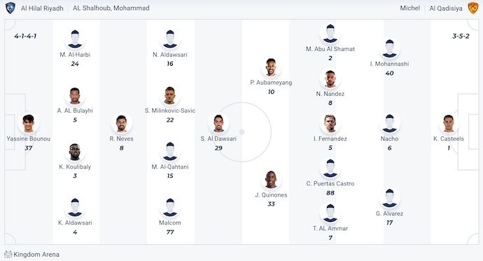 Nhận định, soi kèo Al Hilal vs Al-Qadsiah, 1h00 ngày 27/5: Không dễ cho chủ nhà - Ảnh 7
