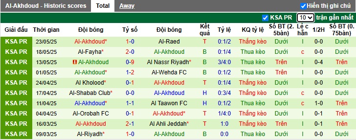 Nhận định, soi kèo Al-Khaleej vs Al-Okhdood, 01h00 ngày 27/05: Còn nước còn tát - Ảnh 3