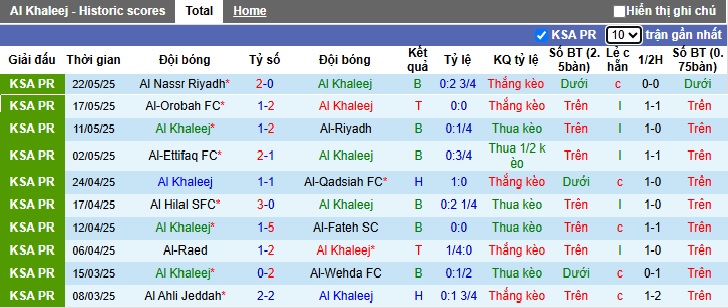 Nhận định, soi kèo Al-Khaleej vs Al-Okhdood, 01h00 ngày 27/05: Còn nước còn tát - Ảnh 4