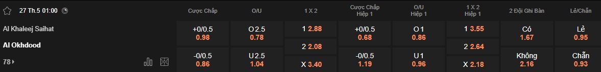 Nhận định, soi kèo Al-Khaleej vs Al-Okhdood, 01h00 ngày 27/05: Còn nước còn tát - Ảnh 5