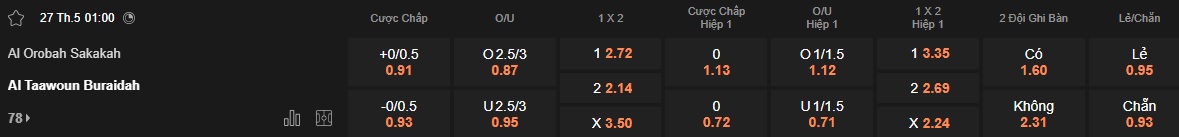 Nhận định, soi kèo Al-Orobah vs Al Taawoun, 01h00 ngày 27/05: Ca khúc khải hoàn - Ảnh 5