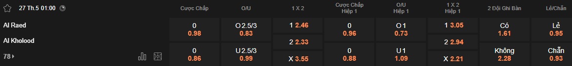 Nhận định, soi kèo Al Raed vs Al-Kholood, 01h00 ngày 27/05: Chút kiễu hãnh của chủ nhà - Ảnh 5