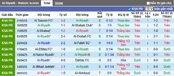 Nhận định, soi kèo Al-Riyadh vs Al-Ahli, 01h00 ngày 27/05: Khó thắng cách biệt - Ảnh 4