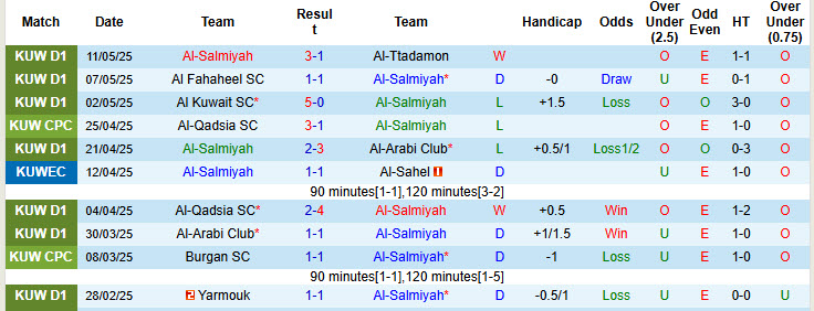 Nhận định, soi kèo Al-Salmiyah vs Al-Nasar, 23h15 ngày 26/5: Cửa dưới gây bất ngờ - Ảnh 2