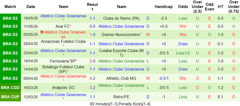 Nhận định, soi kèo America MG vs Atletico GO, 05h30 ngày 28/5: Tiếp tục bất bại - Ảnh 2