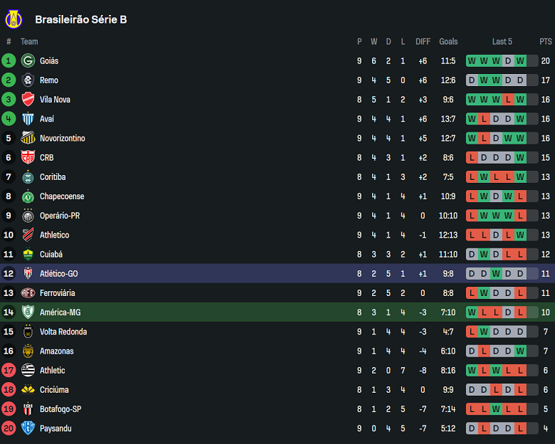 Nhận định, soi kèo America MG vs Atletico GO, 05h30 ngày 28/5: Tiếp tục bất bại - Ảnh 4