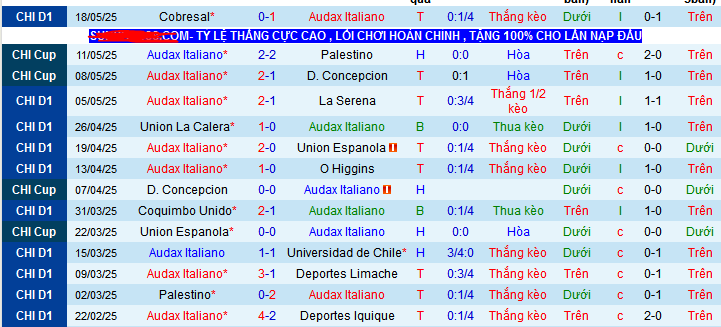 Nhận định, soi kèo Audax Italiano vs Huachipato, 06h30 ngày 27/5 - Ảnh 1