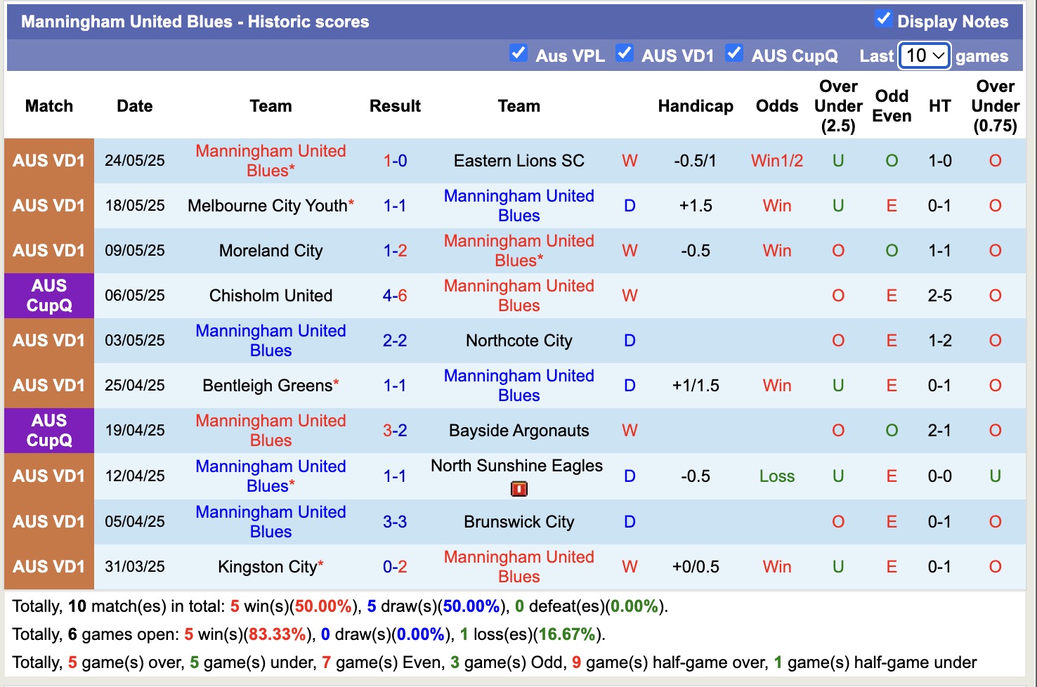 Nhận định, soi kèo Avondale FC vs Manningham United Blues, 16h30 ngày 27/5: Tiếp tục gieo sầu - Ảnh 2