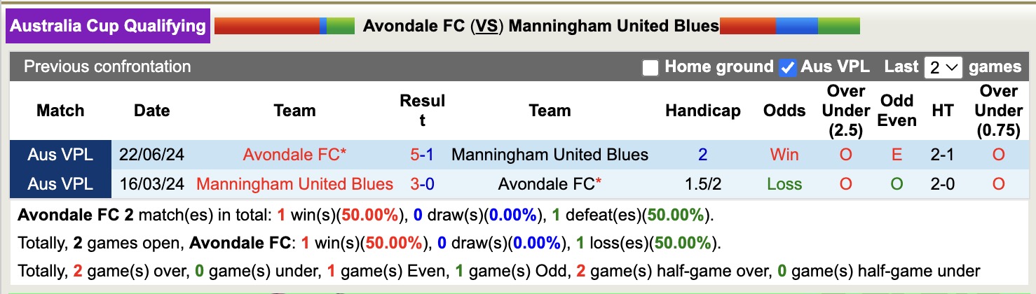Nhận định, soi kèo Avondale FC vs Manningham United Blues, 16h30 ngày 27/5: Tiếp tục gieo sầu - Ảnh 3