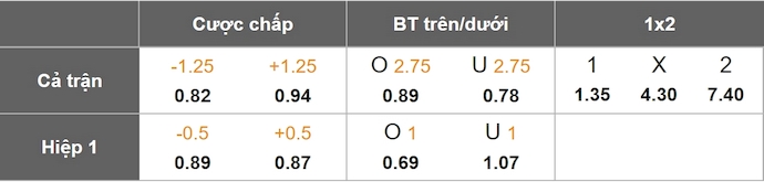 Nhận định, soi kèo BATE Borisov vs Smorgon, 0h55 ngày 27/5: Khó cho khách - Ảnh 1