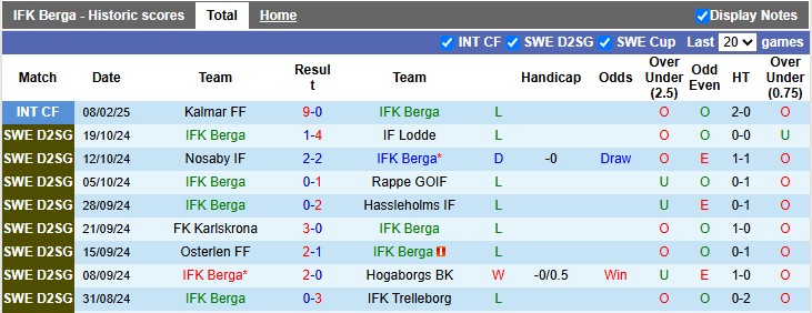 Nhận định, soi kèo Berga vs Solvesborgs GoIF, 0h15 ngày 28/5: Chủ nhà kém cỏi - Ảnh 1