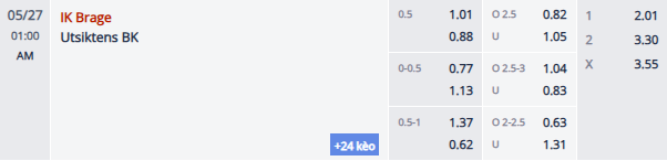 Nhận định, soi kèo Brage vs Utsiktens, 0h00 ngày 27/5: Khó tin chủ nhà - Ảnh 1