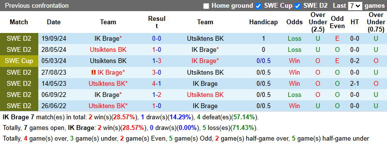 Nhận định, soi kèo Brage vs Utsiktens, 0h00 ngày 27/5: Khó tin chủ nhà - Ảnh 4